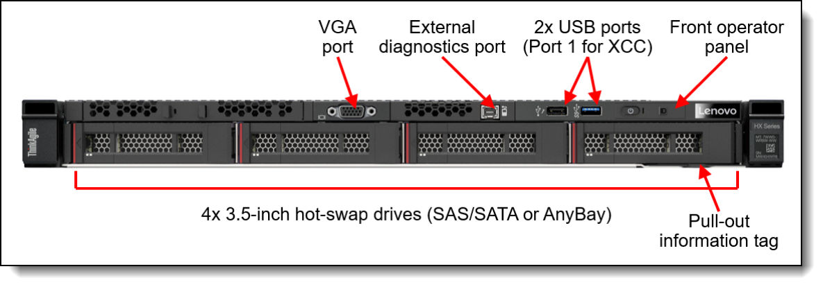 Lenovo ThinkAgile HX1330, HX1331, HX2330, HX2331, HX3330 and